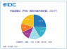IDC金融云市場報告發布京東云增速80%超行業平均水平